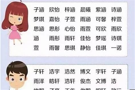 聖經取名男|176 个超可爱的圣经男孩名字！！